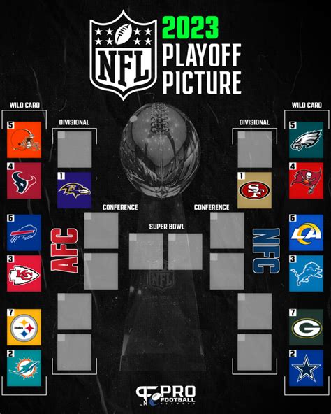 nfc playoff picture wild card|2024 nfl playoff picture.